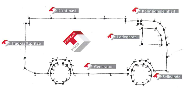 FireCAN: Open protocol for communication between devices in firefighting technology